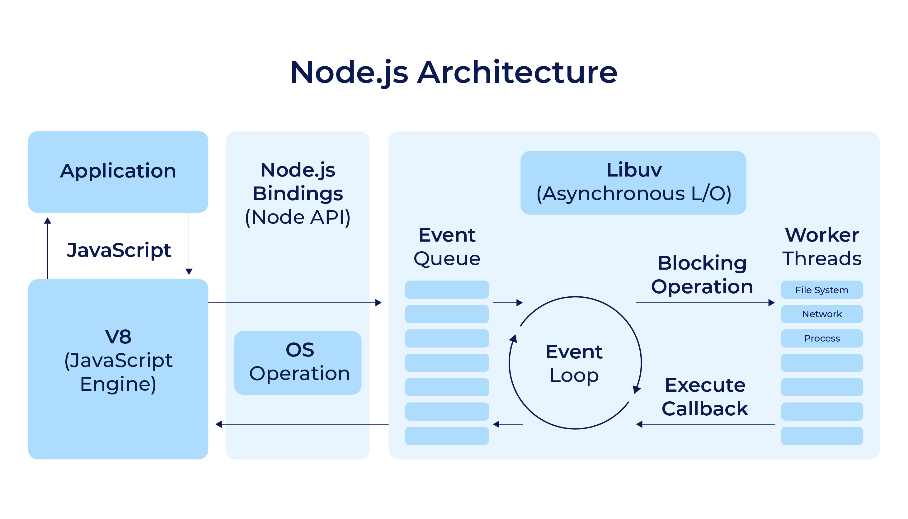 Microservices Architecture with Node.js