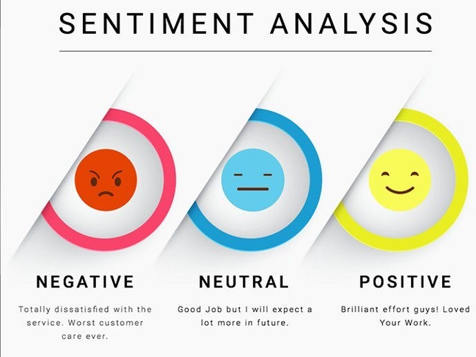 SentimentScope – Social Media Sentiment Analyzer