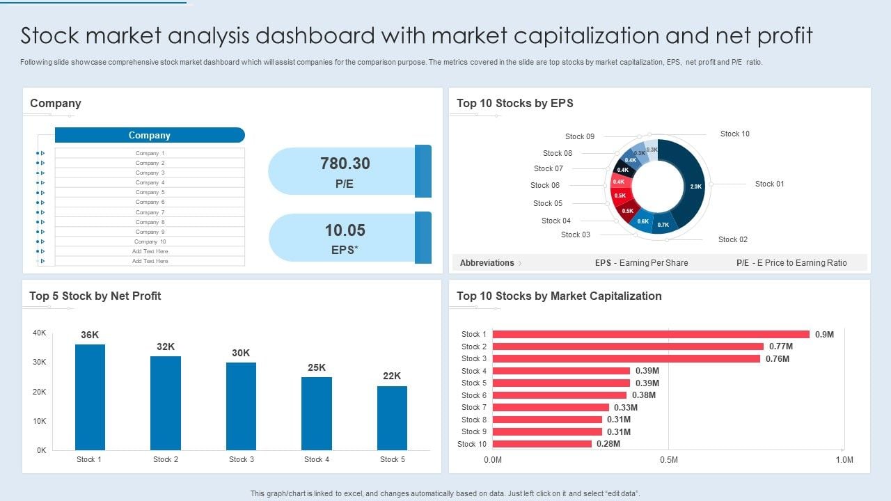 StockUp – Predictive Stock Market Analysis Tool